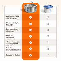 Fuente para perros Puripets™